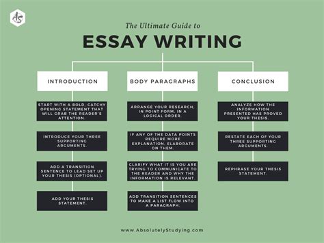 Image result for Writing Essay Tips PDF