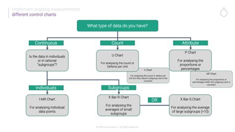 Breaking a Control Chart に対する画像結果