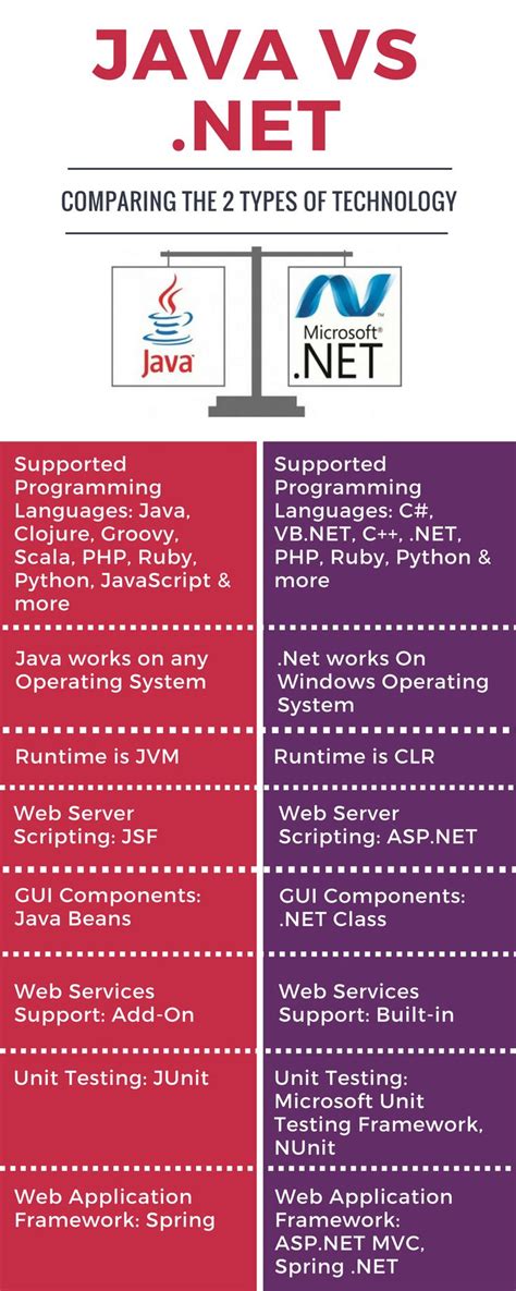 Java vs .Net Developer Location Map に対する画像結果