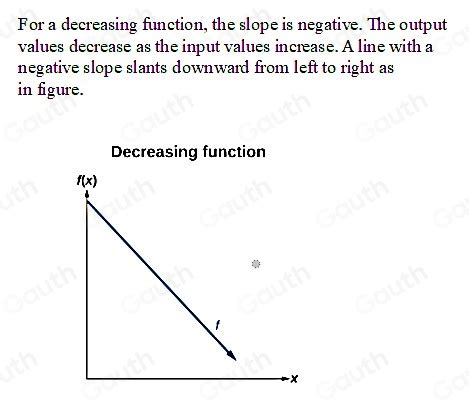 Linear Decreasing and Continuous Graph に対する画像結果
