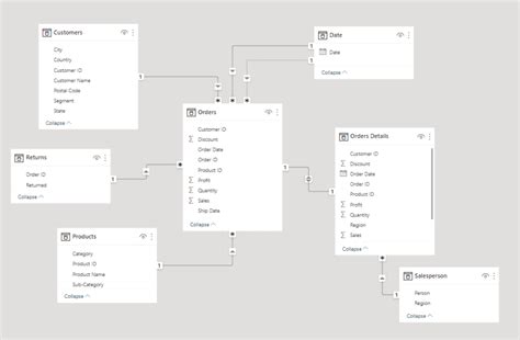 Toradh íomhá ar Simple Power Bi Data Model