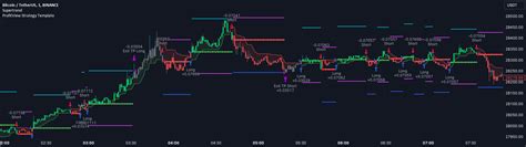 Image result for Winning Strategy Trading View