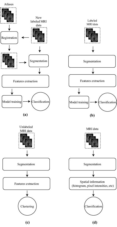 Image result for Supervised Learning Process Flow