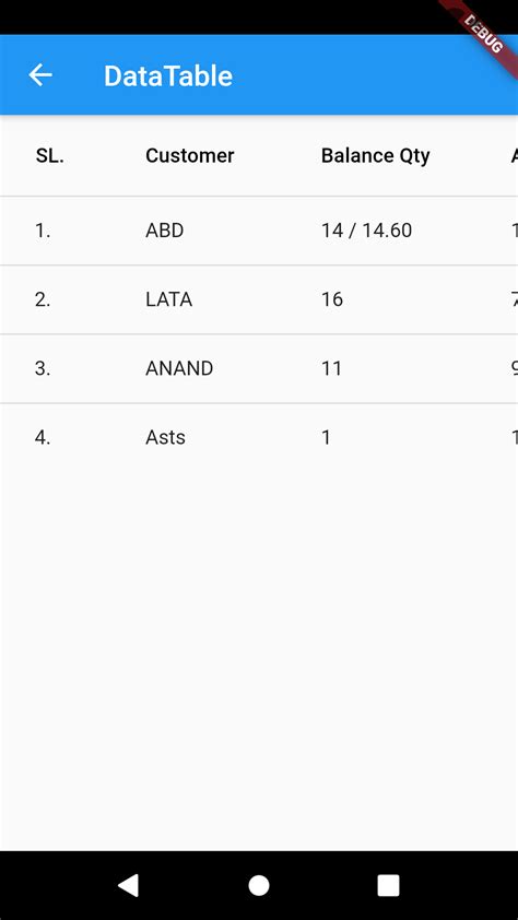 Flutter JSON Chart に対する画像結果