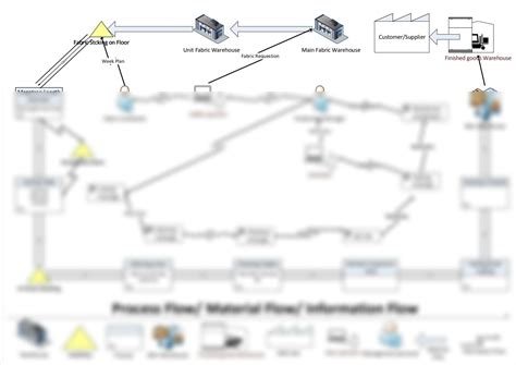 תוצאת תמונה עבור Solution Process Map