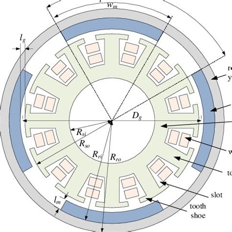 Axial Compressor Velocity Triangle に対する画像結果