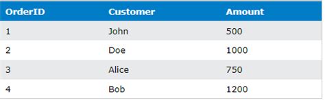 What Is Where Clause in SQL Code に対する画像結果