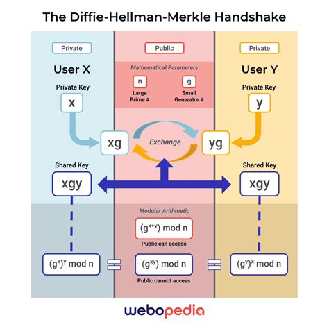 Asymmetrical Encryption に対する画像結果