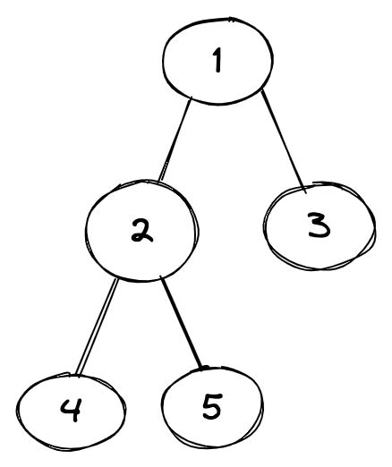Balanced Tree Data Structure に対する画像結果