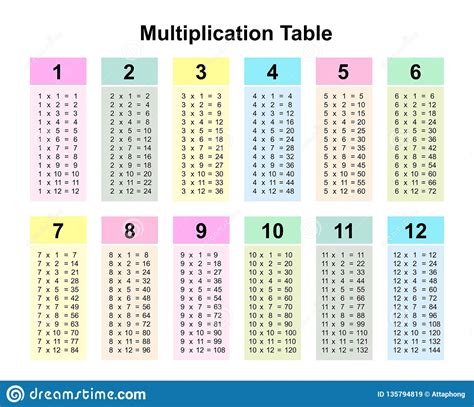 Image result for Simple Multiplication Chart