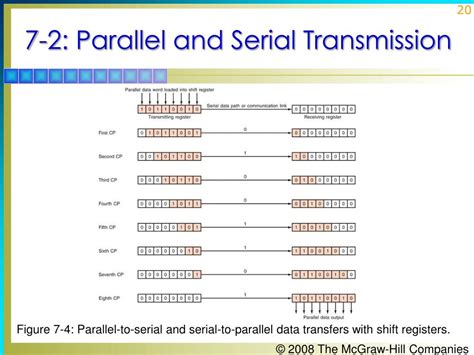 Serial Data Transfer Figure-साठीचा प्रतिमा निकाल