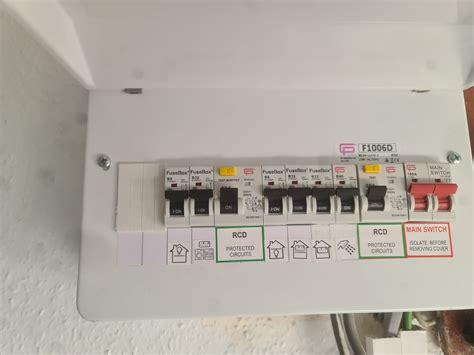 Image result for Fuse Box