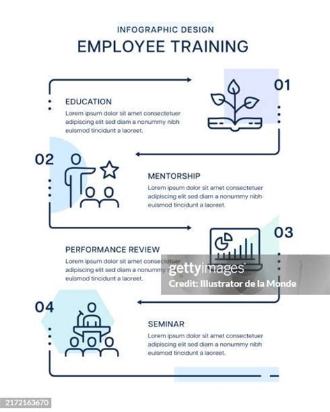 Employee Development Infographic に対する画像結果
