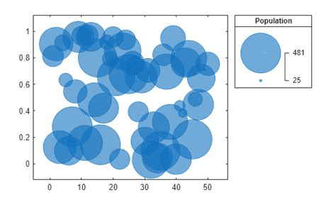 Image result for Bubble MATLAB Plot