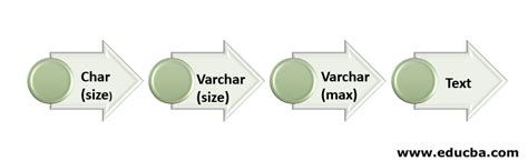 SQL Server Data Types List に対する画像結果