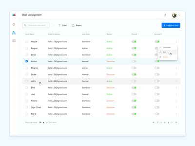 Image result for User Management Table Design