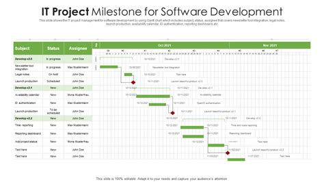 Multiple Projects Milestone に対する画像結果