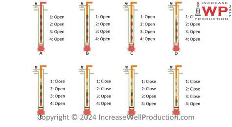 Image result for Step Down Container Unloading Sequence
