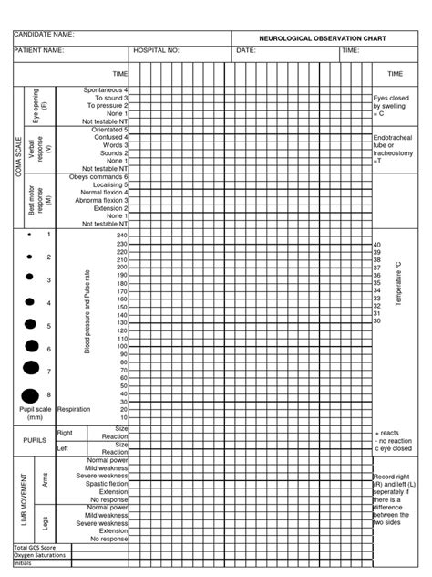 GCS Chart NZ に対する画像結果