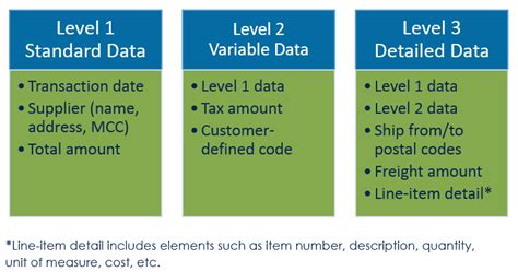 Image result for Level 2 Data ICT