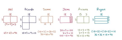 Image result for Function Visual Math