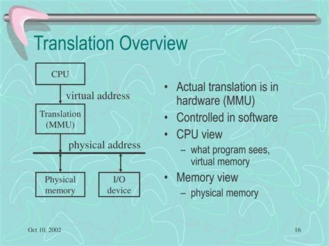 Image result for Virtual Memory Address Translation