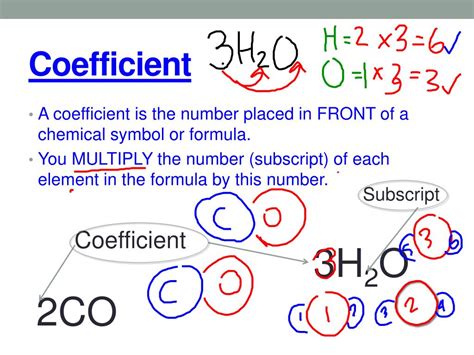 Image result for What Are Coefficients