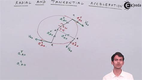 Image result for Tangential Acceleration Formula Calc 3