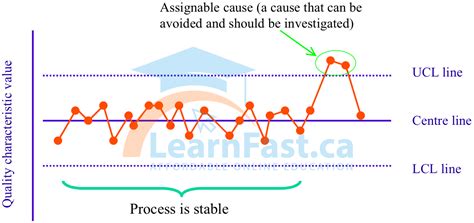Toradh íomhá ar Qc Control Chart