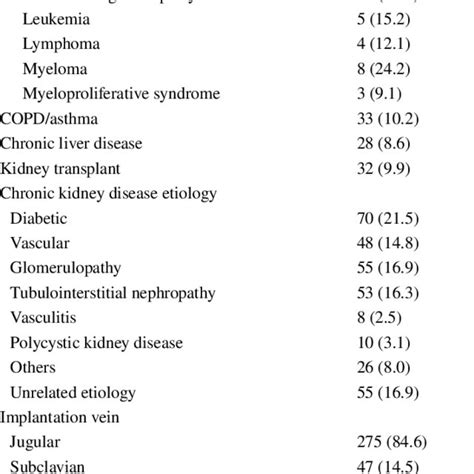Image result for AVF Formation