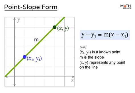 Toradh íomhá ar Slope Form