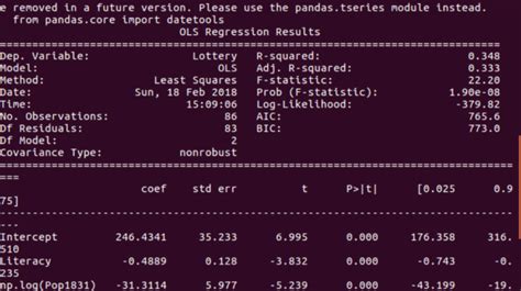 Image result for Statsmodel Python Basics