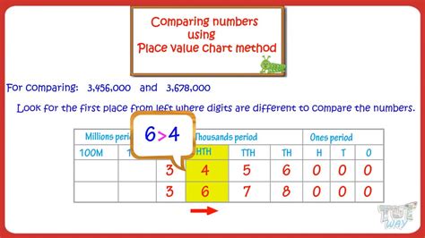 Image result for YouTube Comparing Numbers