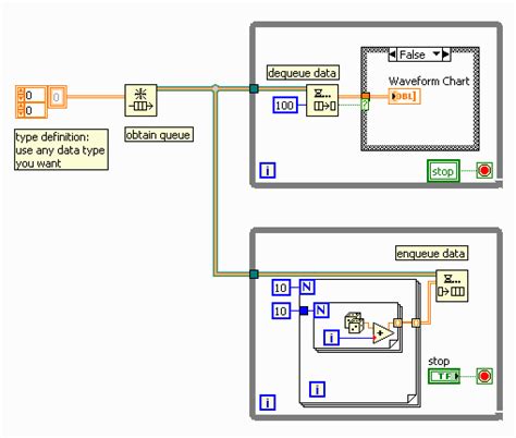 Image result for Difference Between Queue and Notifier with Example in LabVIEW