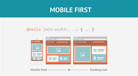 Image result for Website Mobile Responsive CSS/HTML Tutorial