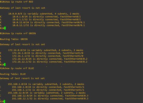 Bildergebnis für VRF-lite Configuration