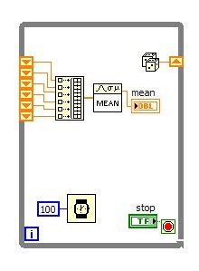 Image result for LabVIEW Average