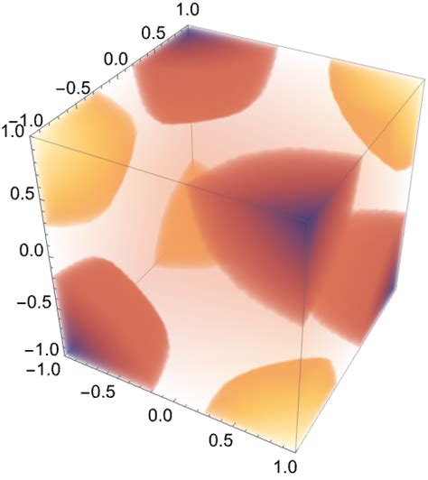 Afbeeldingsresultaten voor Density Plot Mathematica