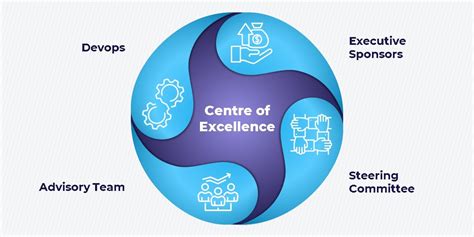 Image result for Salesforce Implementation RoadMap