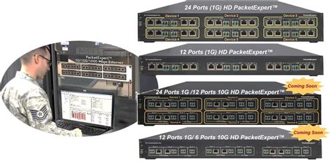 Toradh íomhá ar Network Switch Testing Report Format