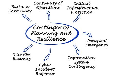 Image result for Contingency Strategy