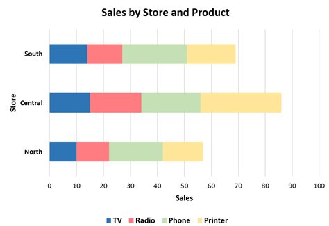 Image result for Stack Bar Chart Excel