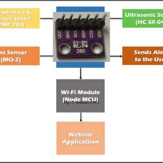 Block Diagram of Arduino Uno Microcontroller に対する画像結果