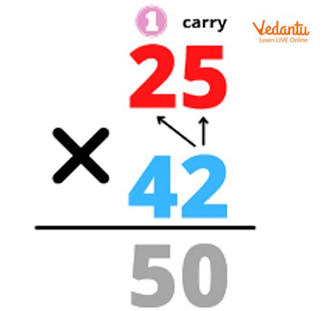 Toradh íomhá ar Double-Digit Multiplication Equation