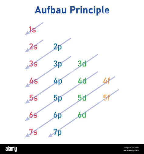 Image result for S.pdf Electron Configuration
