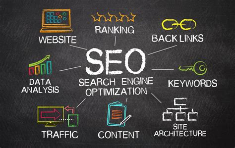 Image result for SEO Implementation