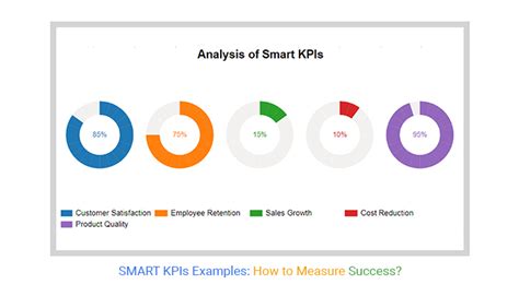 Toradh íomhá ar KPI Goals Examples