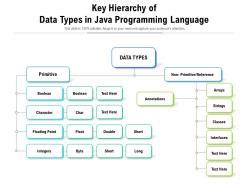 Image result for Java Data Type Hierarchy