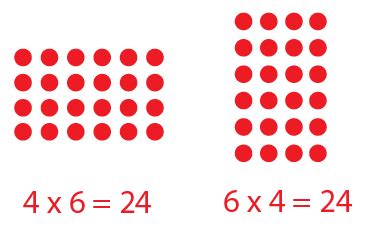 Image result for Array Math Clip Art