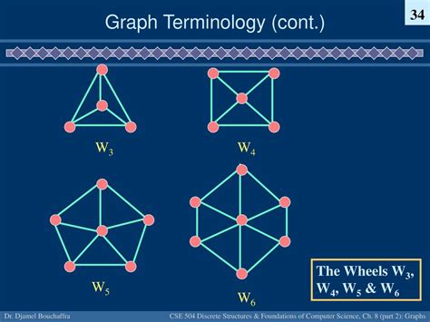 Computer Science Graph Terminology に対する画像結果